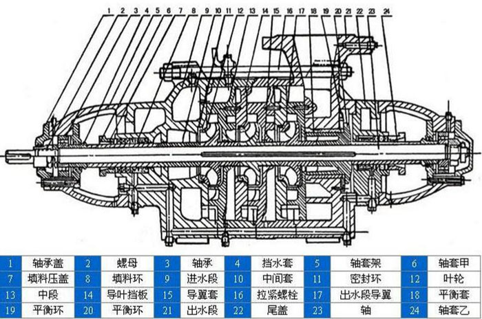 多級離心泵結構圖 多級離心泵結構圖