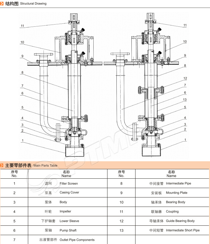 液下泵結構圖