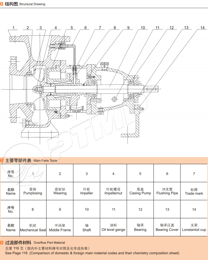 IH系列標準化工泵結構圖