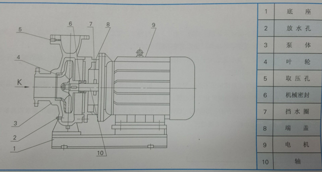 離心泵結(jié)構(gòu)圖 離心泵結(jié)構(gòu)圖