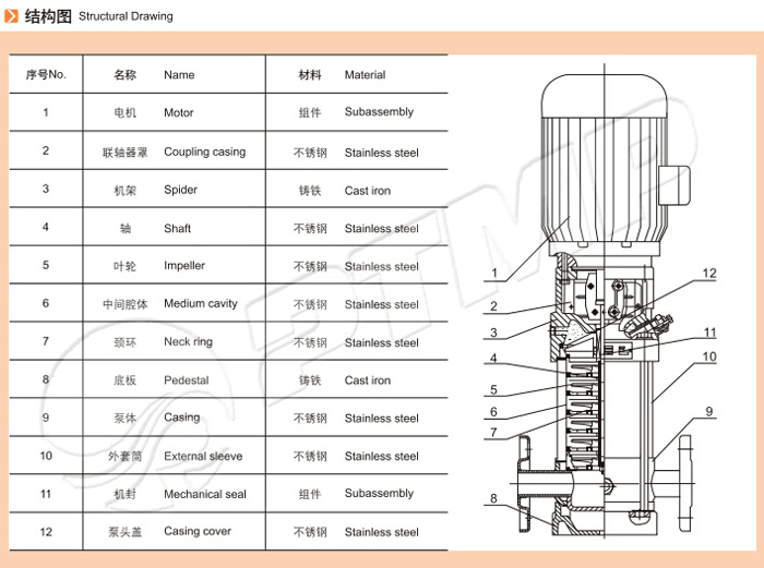 多級離心泵結構圖 多級離心泵結構圖