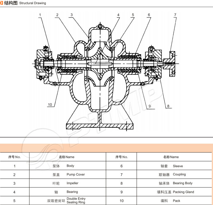 離心泵結構圖